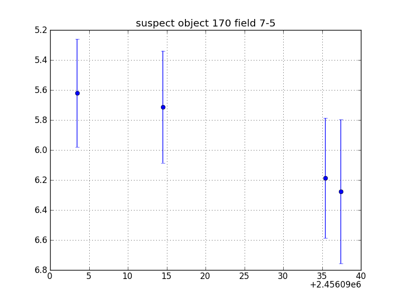 no plot available, curve is too noisy